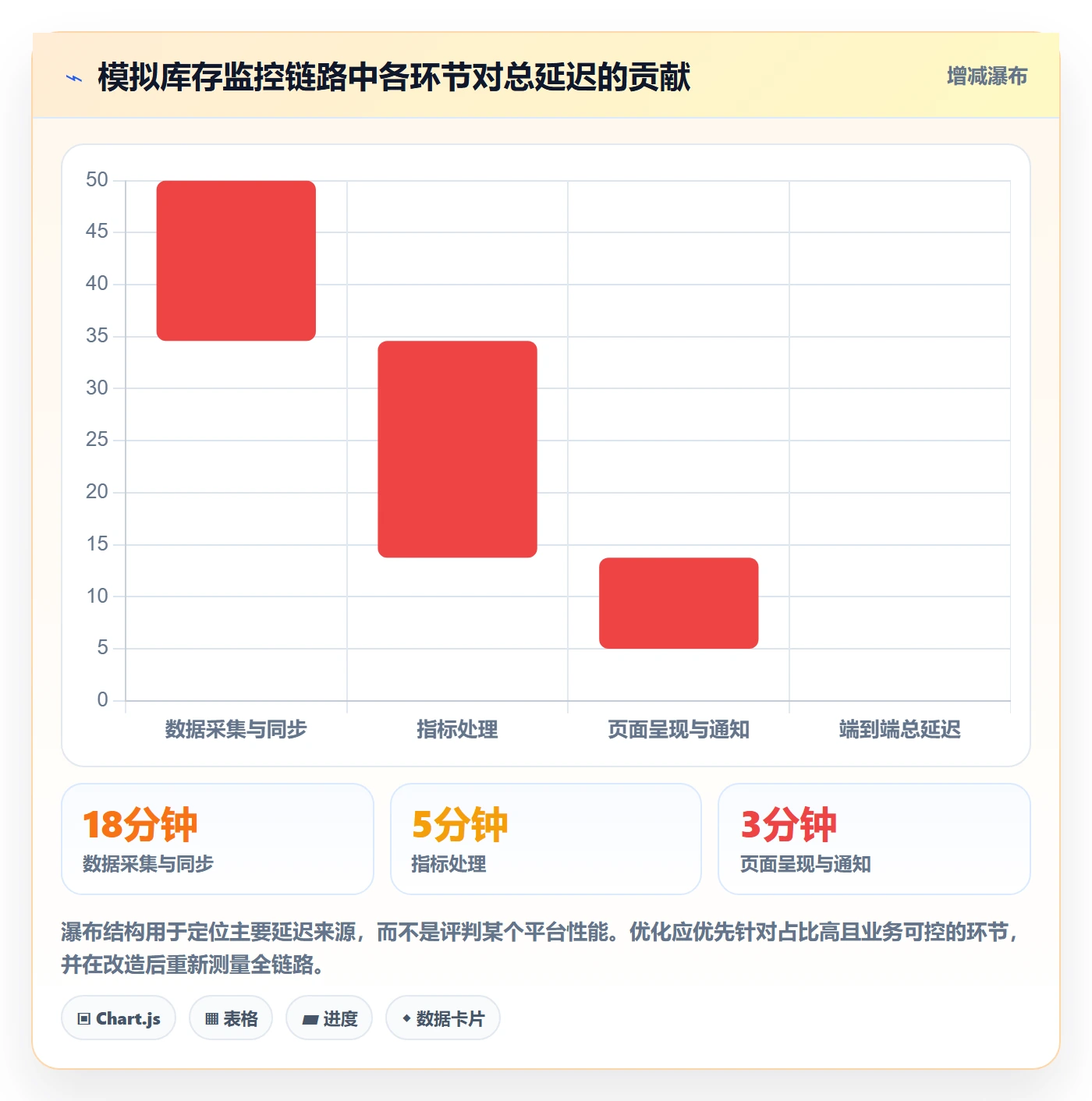 bi 平台实践指南：实时监控的选型方法怎样更有效