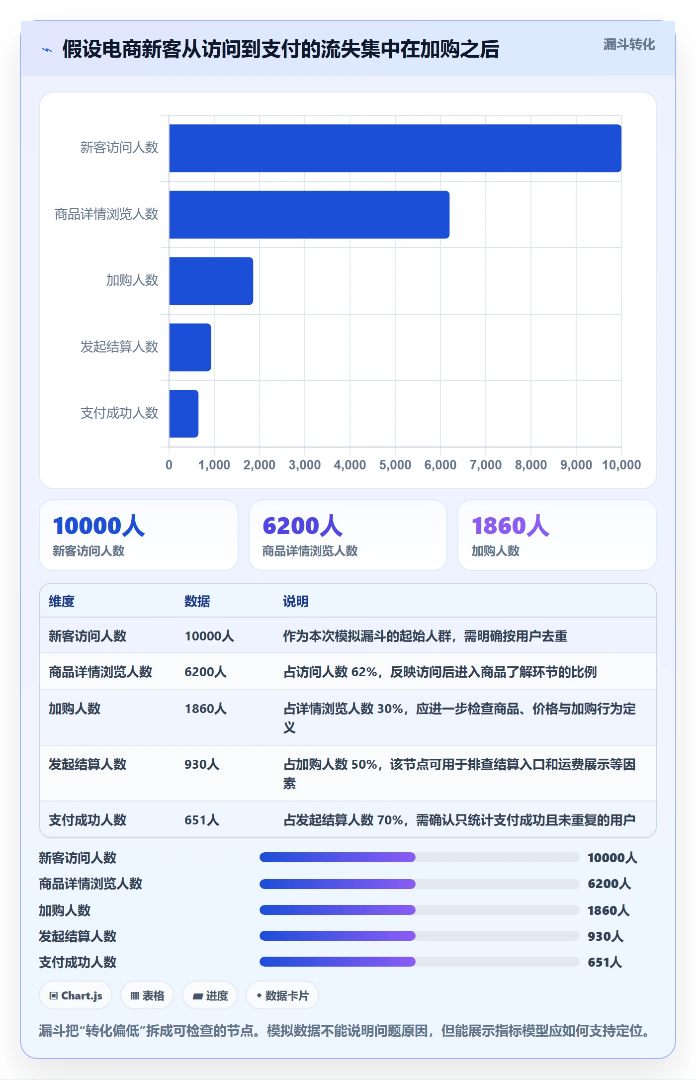 bi 平台配置指南：指标建模需要哪些增长策略设置
