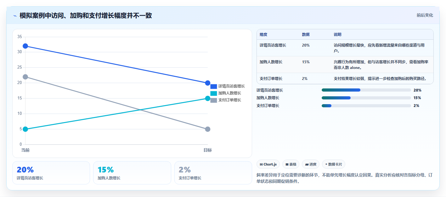 电商数据运营怎么用？用户洞察场景下的日常管理拆解