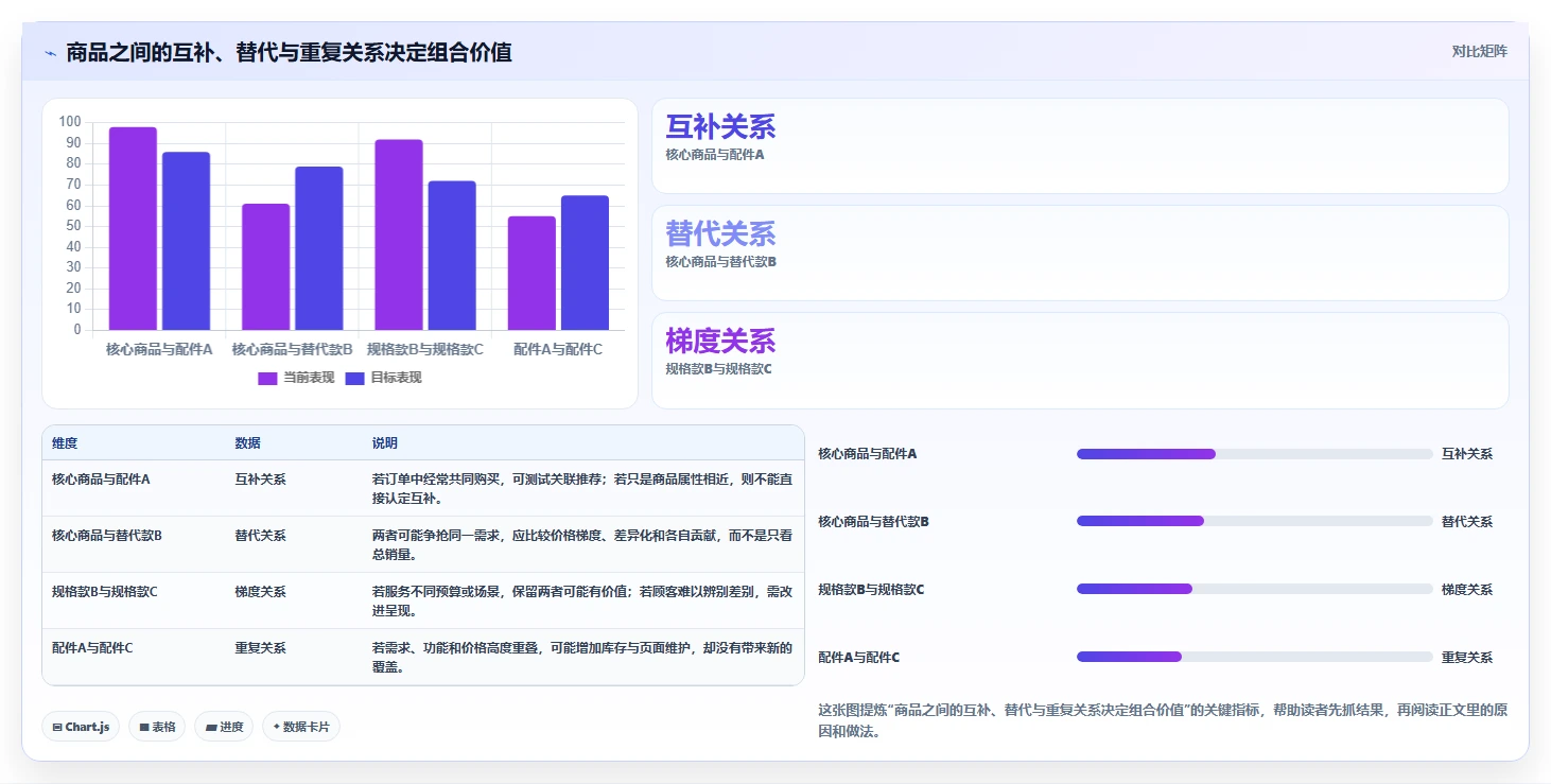 如何运营好一个店铺决策指南：用选型方法判断商品结构方案