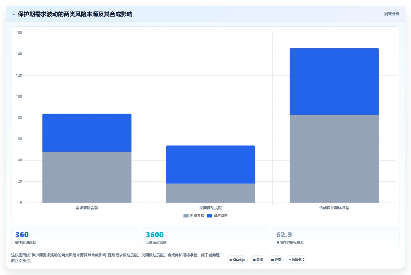 仓库安全库存管理实用方法：围绕采购周期建立流程设计