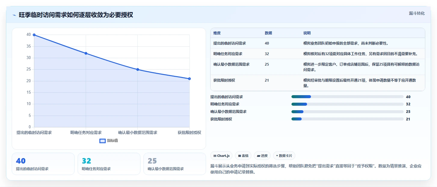 想做好电商crm系统，先掌握旺季准备中的权限合规