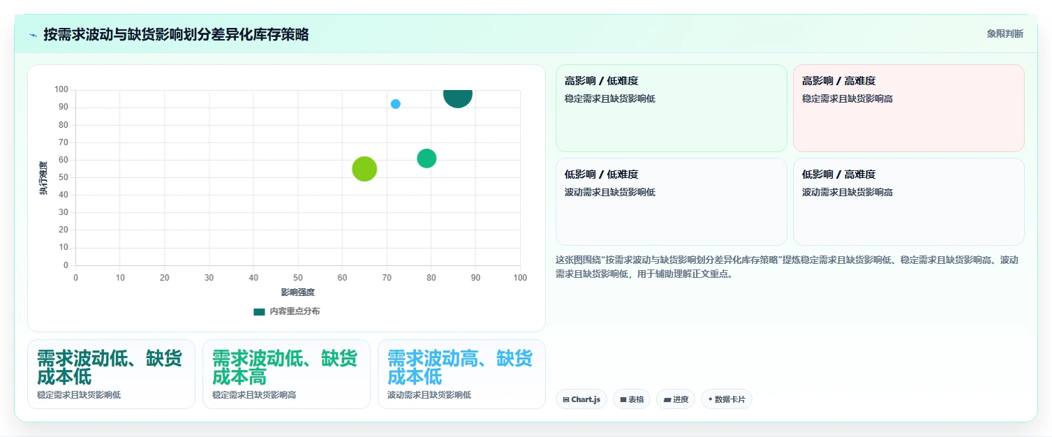 仓库安全库存管理配置指南：库存上限需要哪些新手避坑设置