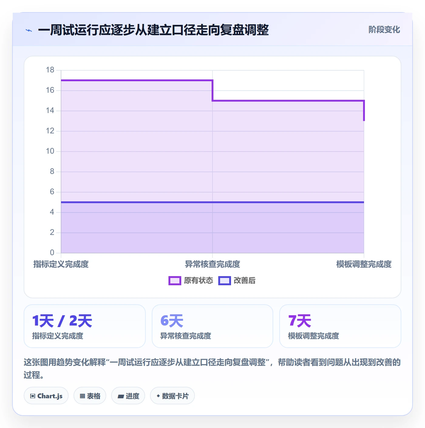 店铺运营管理实践指南：日报周报的入门指南怎样更有效
