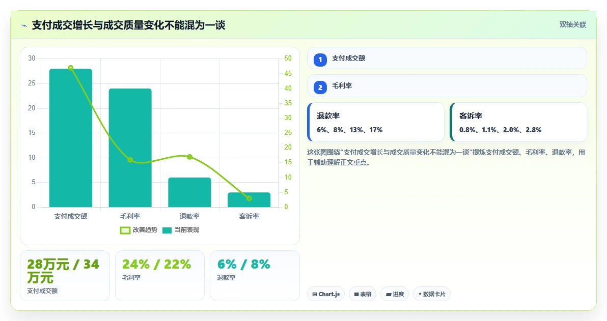 直播数据复盘：场控管理升级：大促直播如何支撑形成改进清单