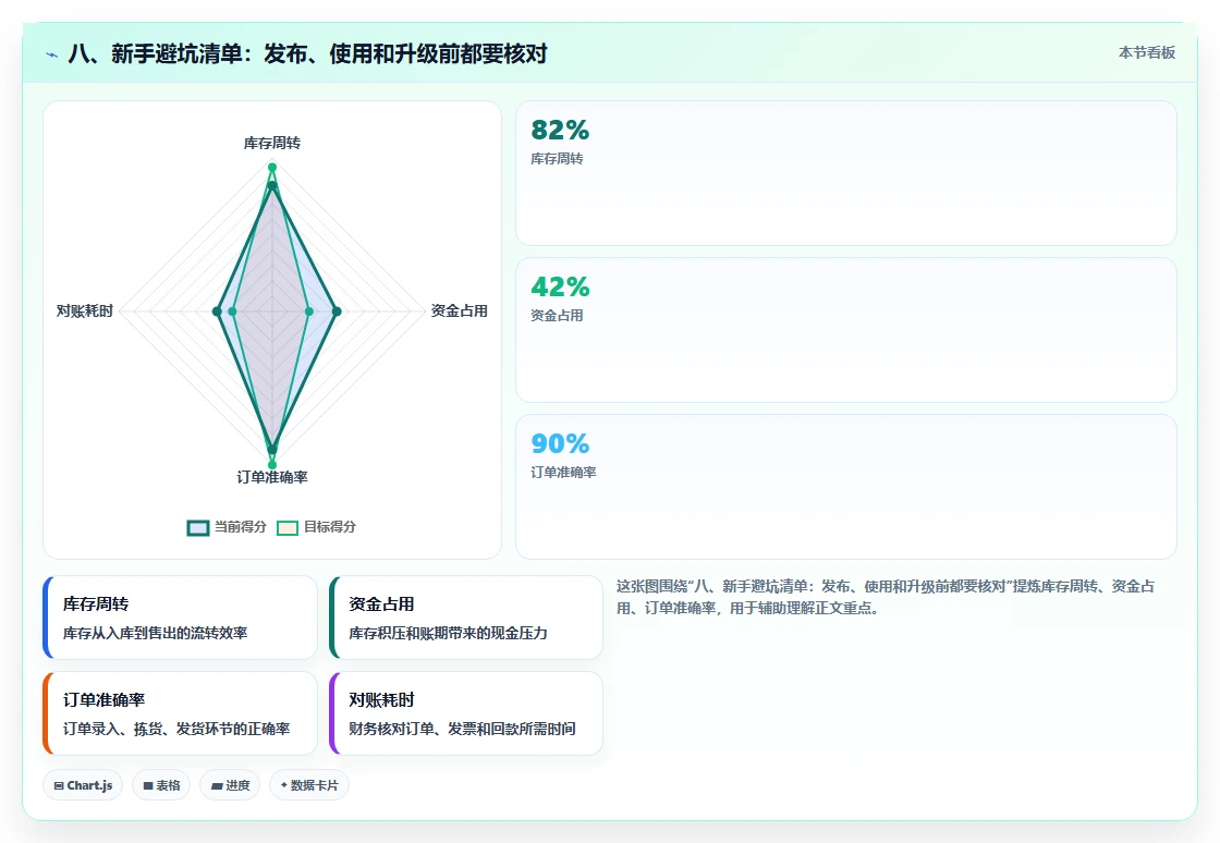 八、新手避坑清单：发布、使用和升级前都要核对