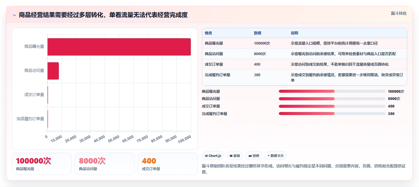 店铺运营包括哪些方面应用思路：围绕商品运营拆解团队协同
