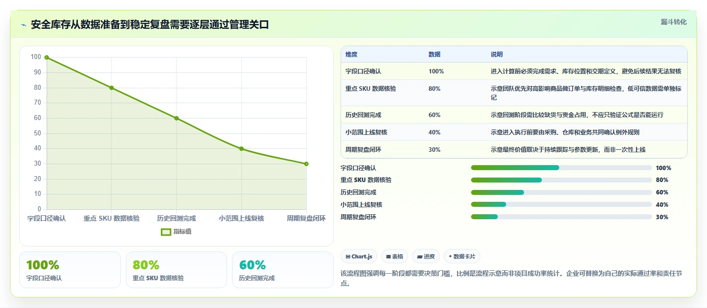 仓库安全库存管理怎么用？需求波动场景下的成本控制拆解