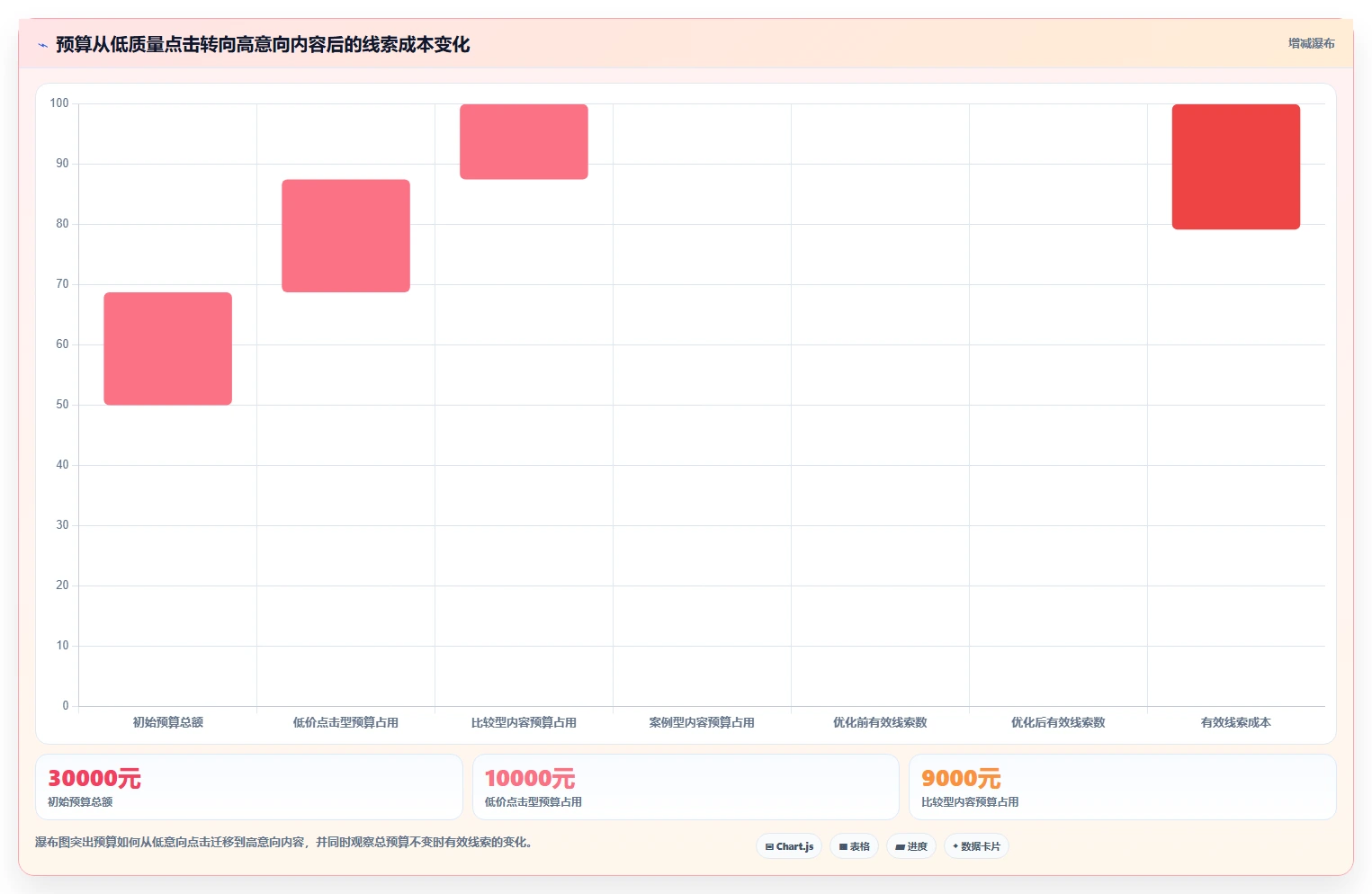 小红书数据分析：数据分析师从数据到行动：用互动质量实现优化投放预算