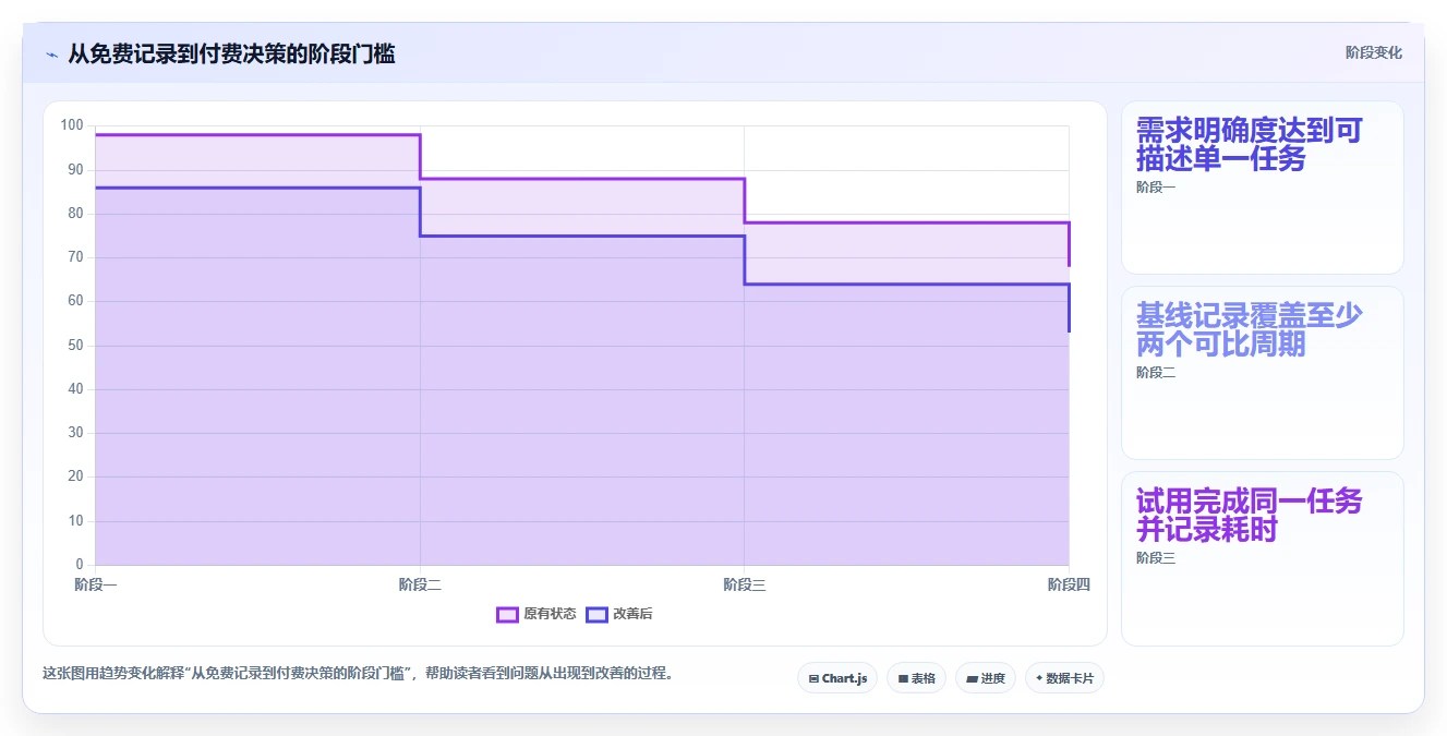 拼多多数据分析工具免费怎么落地？从价格分析讲清新手避坑