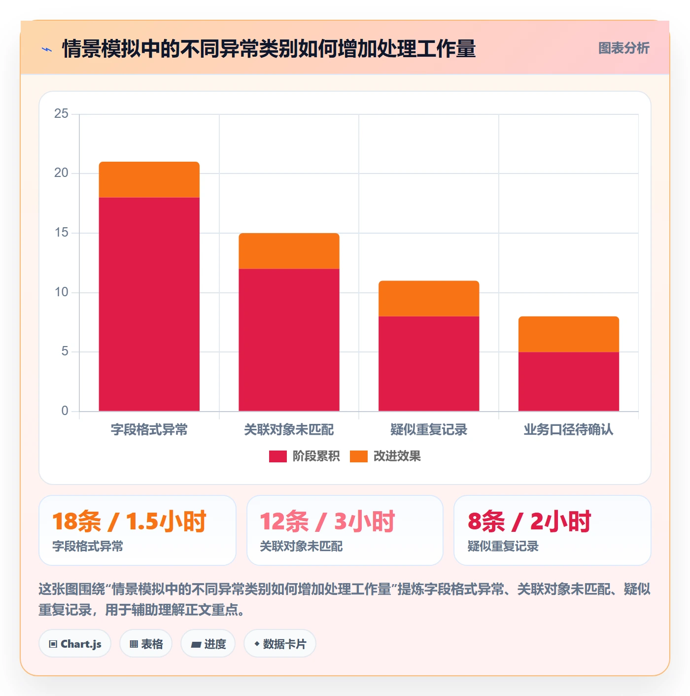 erp数据录入管理模板：围绕批量导入开展新手避坑