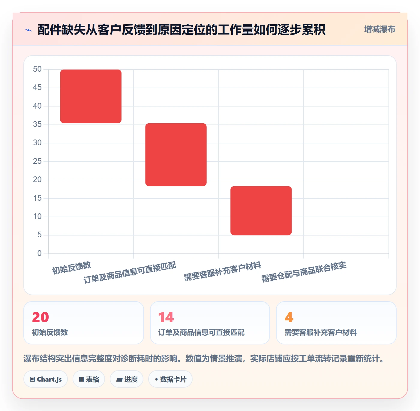 店铺运营管理团队协同全解析：重点看懂客户体验