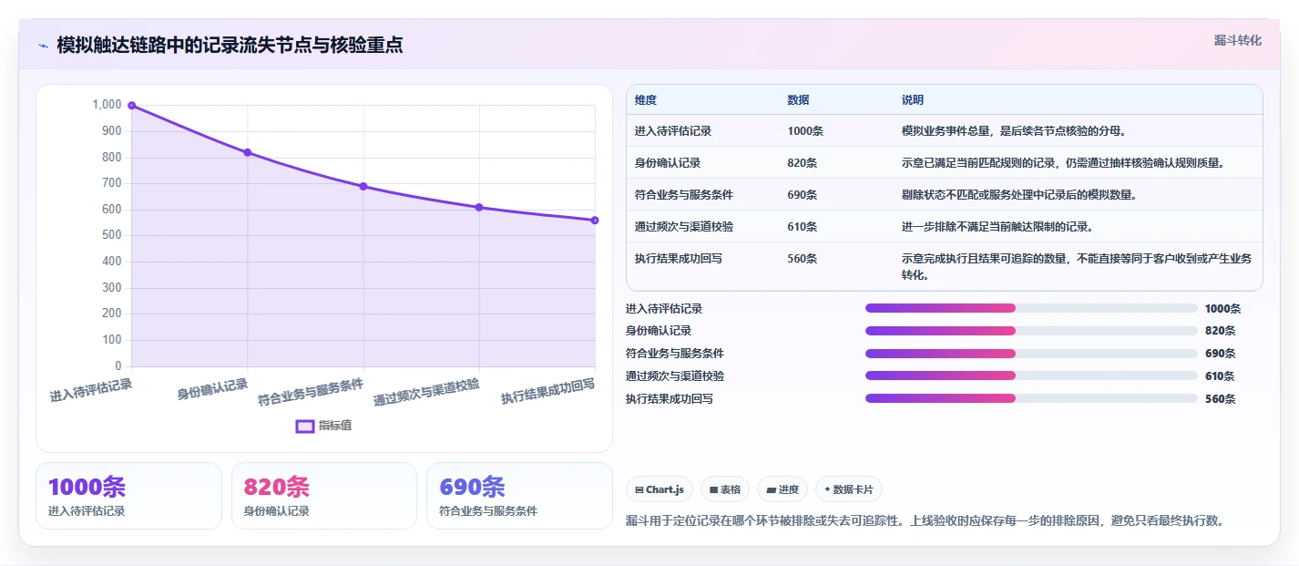 电商crm系统配置指南：私域触达需要哪些系统搭建设置