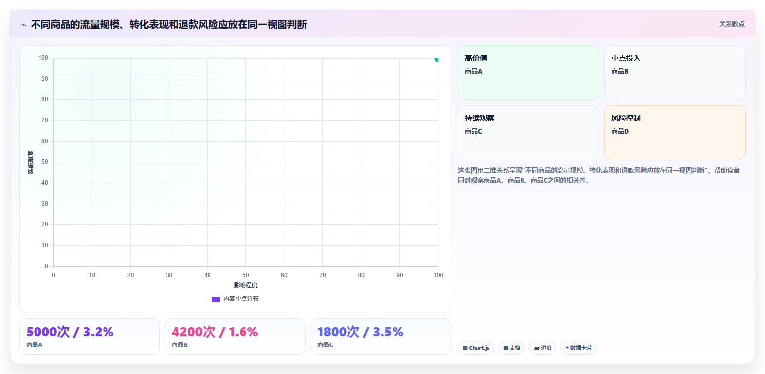 如何运营好一个店铺怎么落地?从数据复盘讲清常见误区