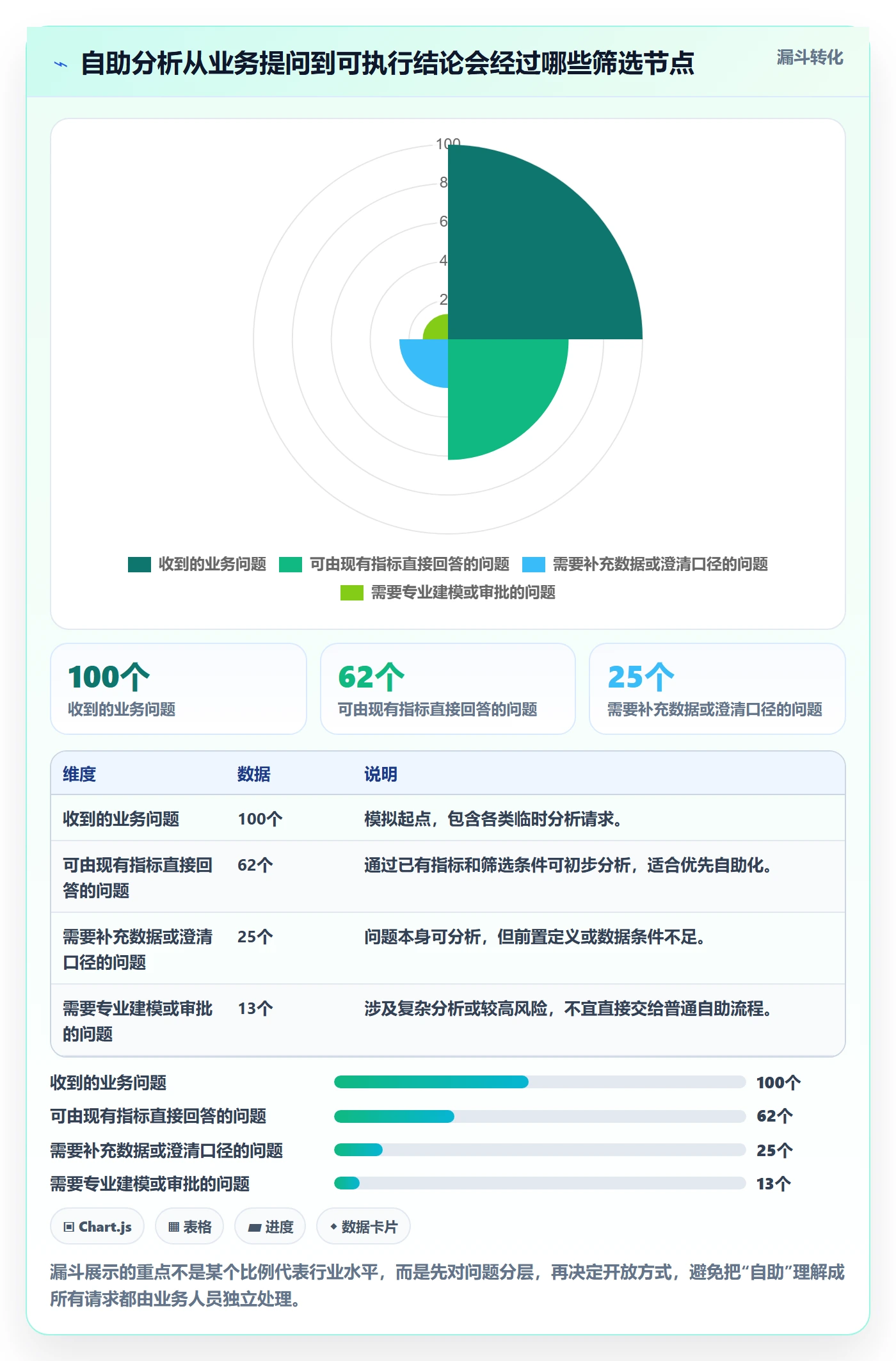 bi 平台怎么用？自助分析场景下的标准化管理拆解