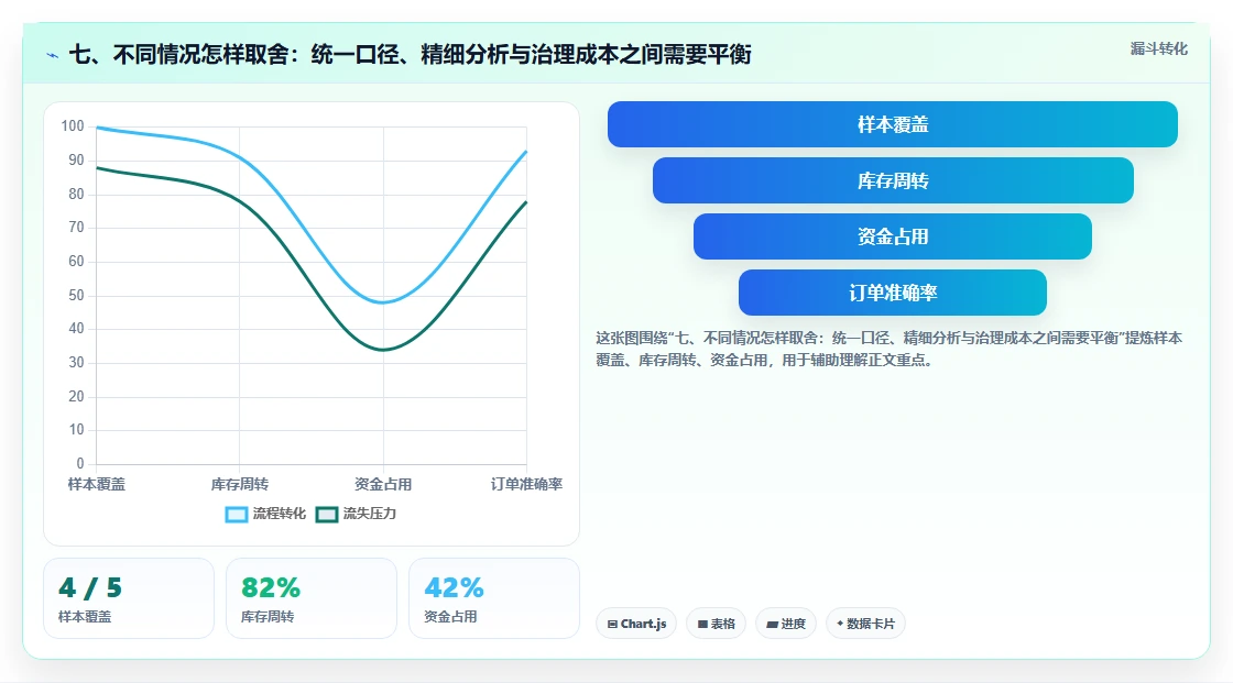 七、不同情况怎样取舍：统一口径、精细分析与治理成本之间需要平衡
