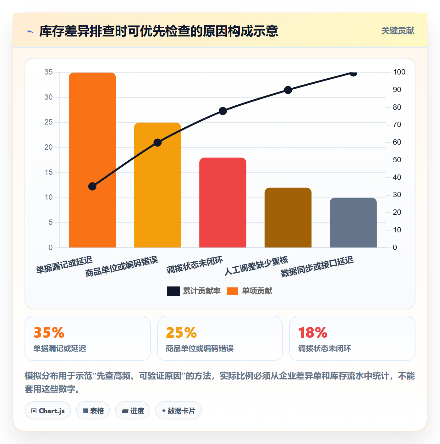 库存管理系统操作手册：系统选型对应的精细化运营步骤