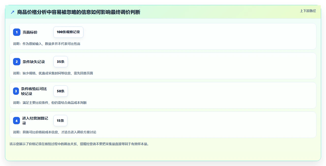 拼多多数据分析工具免费改造重点：从价格分析推进常见误区