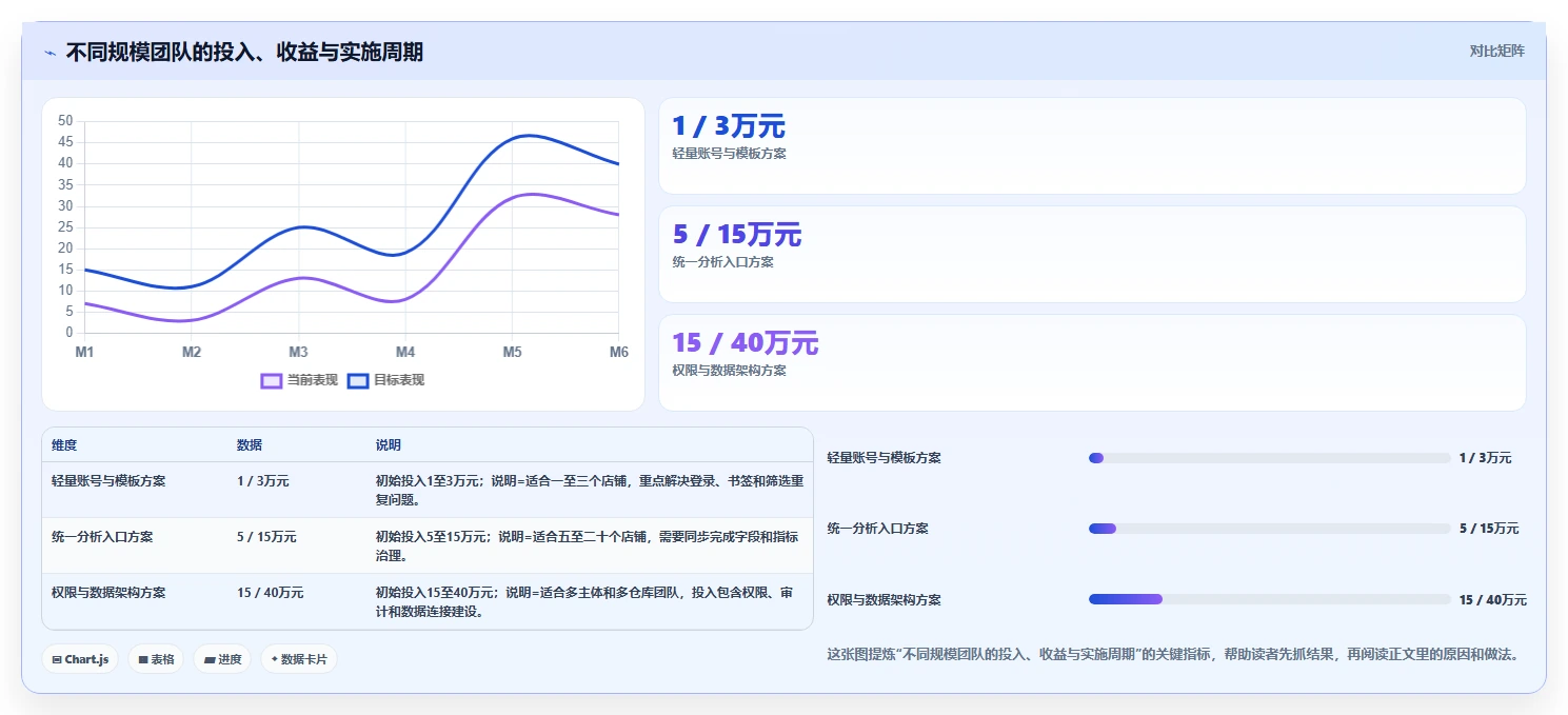 电商辅助软件：店铺主管实战复盘：数据复盘中账号切换频繁的定位步骤