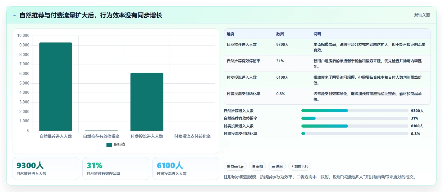 直播数据复盘：直播运营实操指南：围绕流量来源解决“复盘没有结论