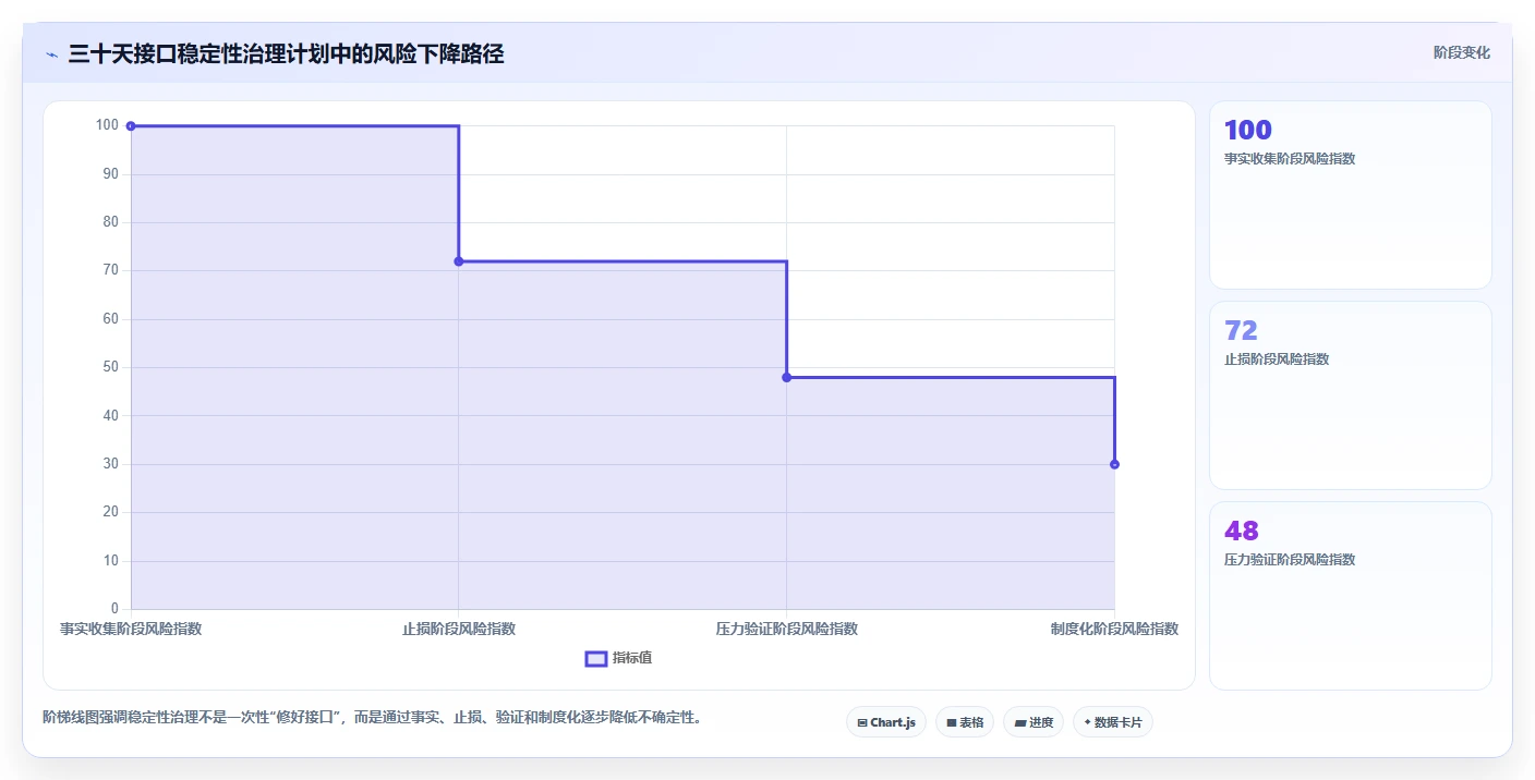 电商系统开发：电商企业诊断清单：从项目预算排查接口不稳定