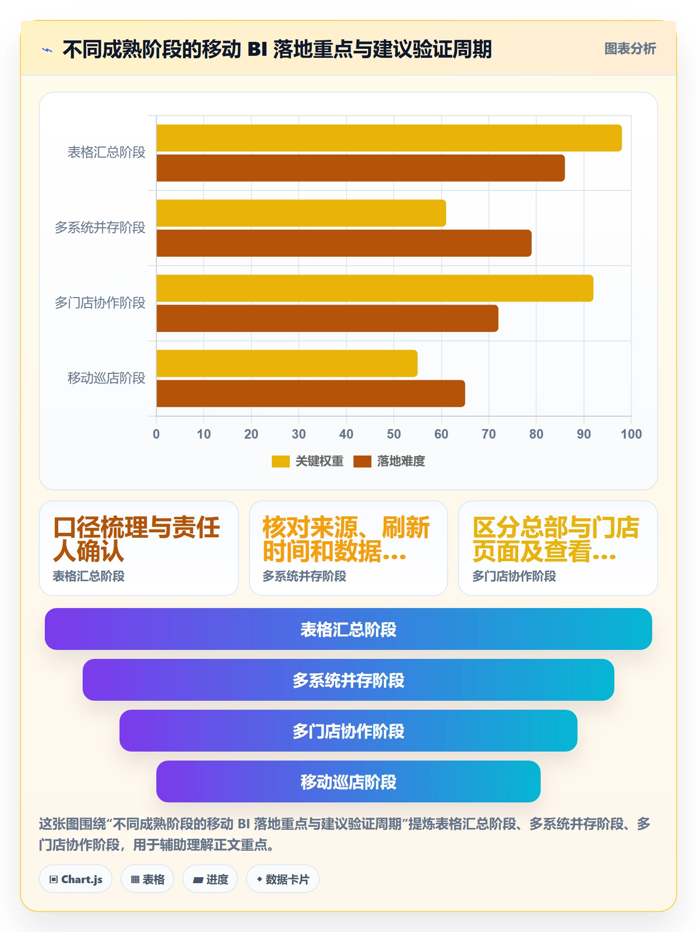 bi 平台问题诊断：移动查看如何用中小商家改进