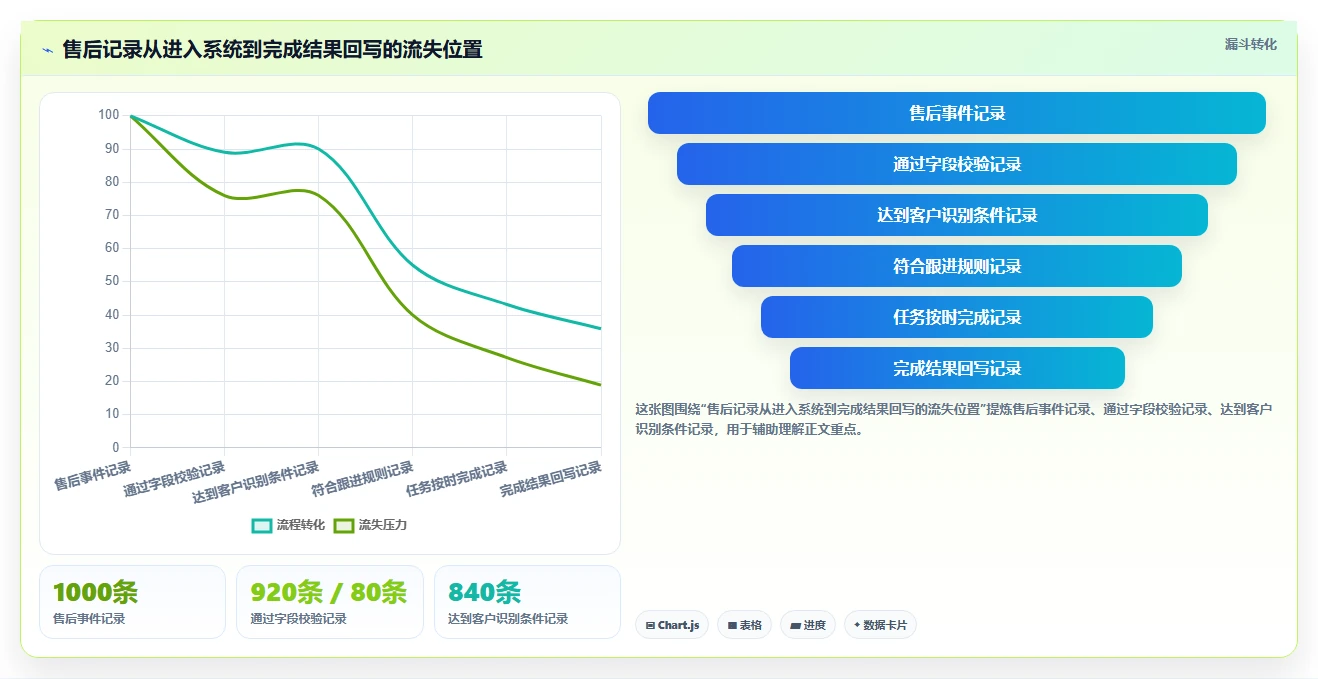 电商crm系统应用思路：围绕数据打通拆解流程设计