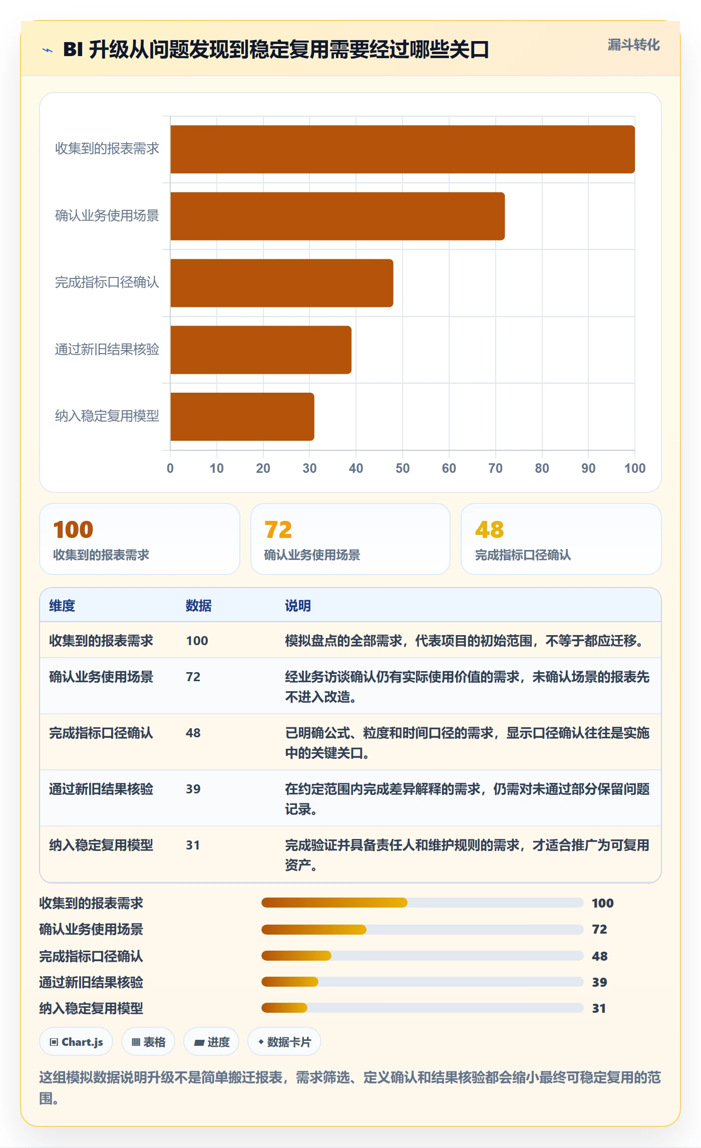bi 平台升级方案：用入门指南改善指标建模