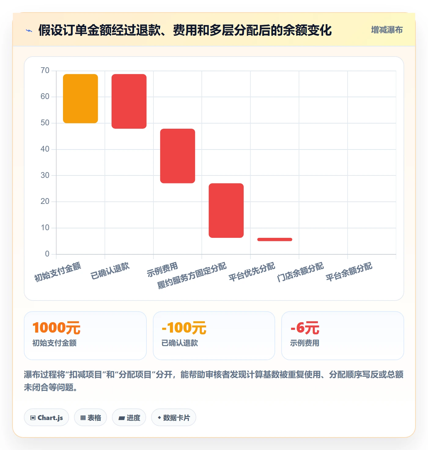 分账系统怎么用？分账规则场景下的进阶玩法拆解