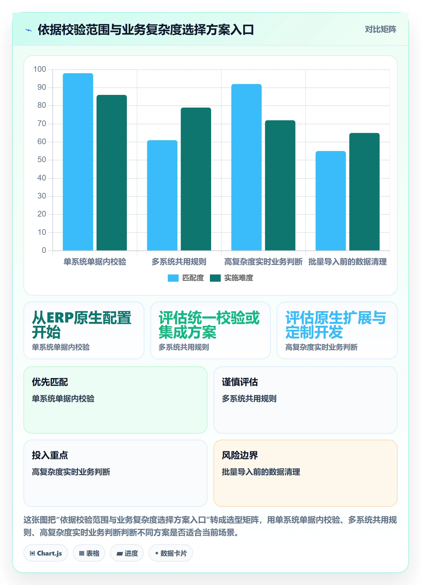 erp数据录入怎么管？以字段校验为核心的工具对比方案