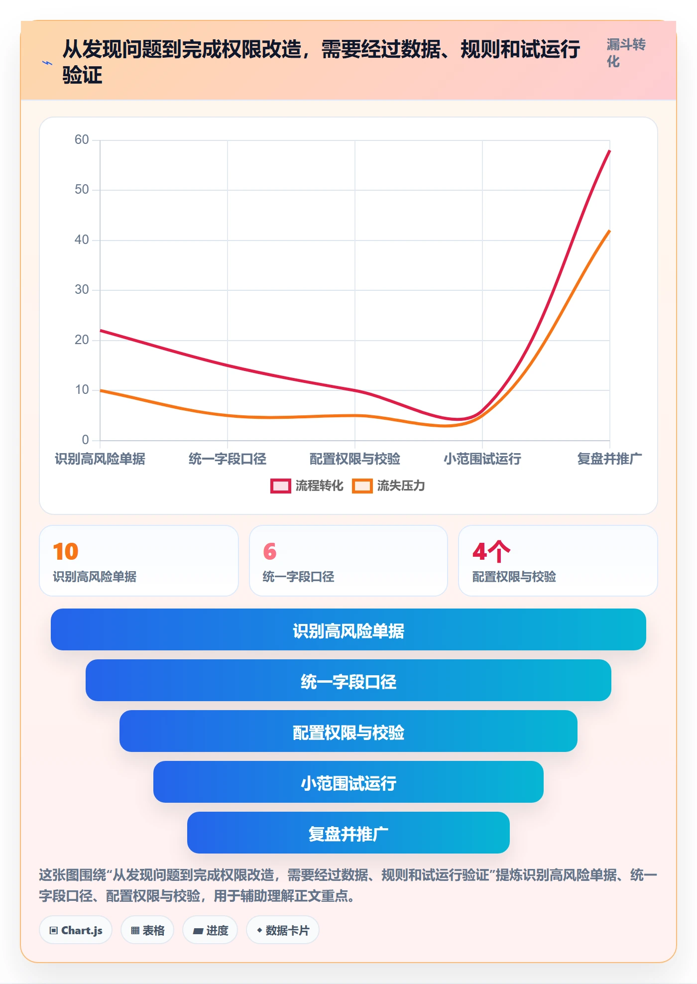 erp数据录入实用方法：围绕权限分工建立进阶玩法