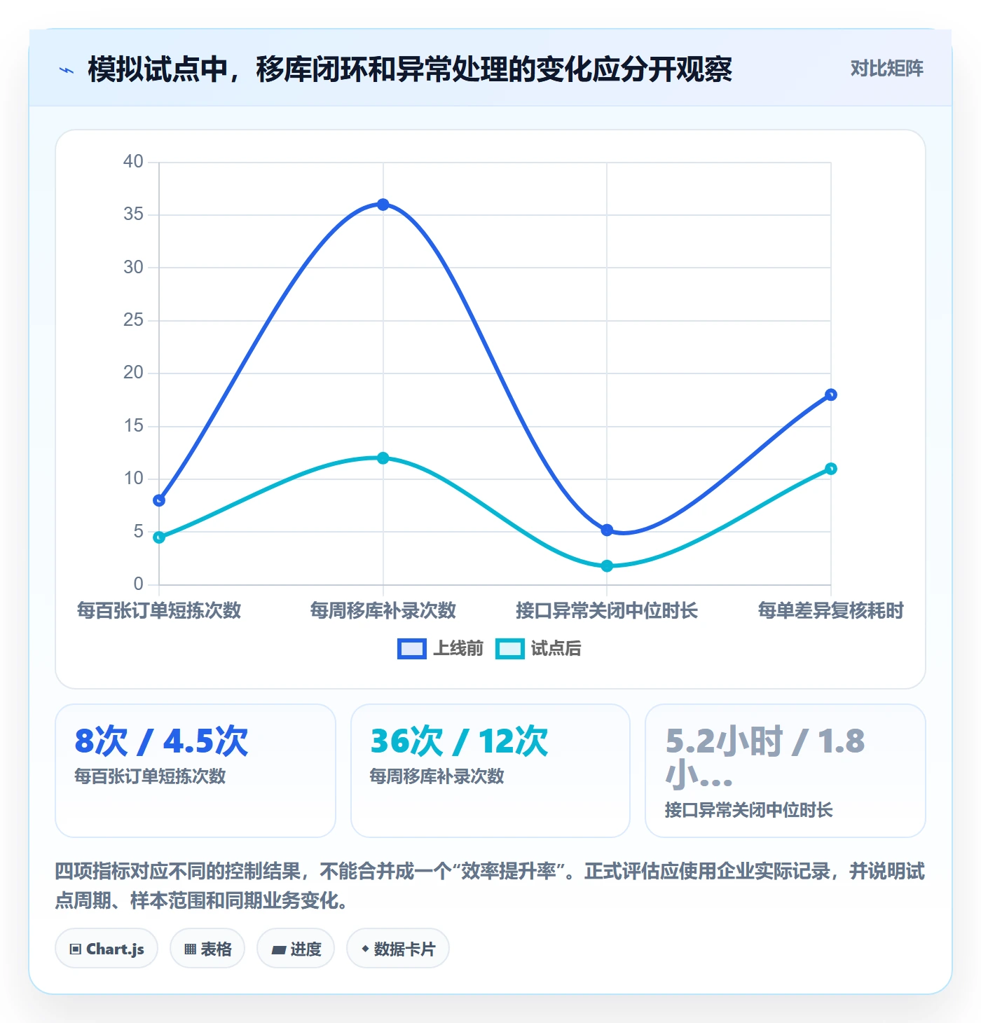 库存管理系统问题诊断：出入库流程如何用自动化方案改进