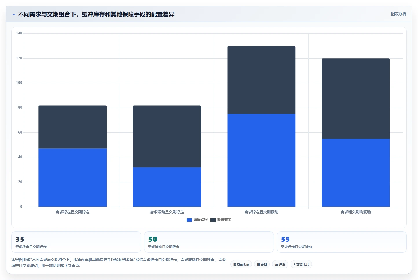 仓库安全库存管理决策指南：用团队协同判断缺货风险方案