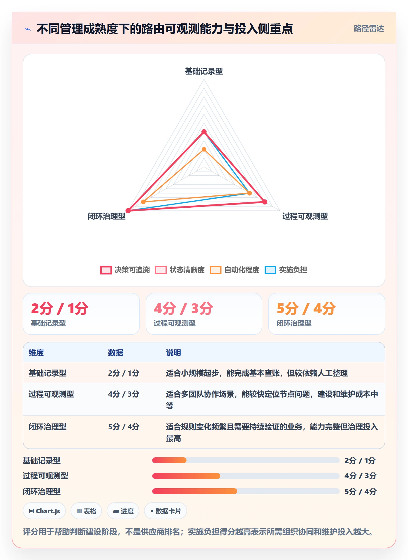 分账系统怎么管？以资金路由为核心的数据复盘方案