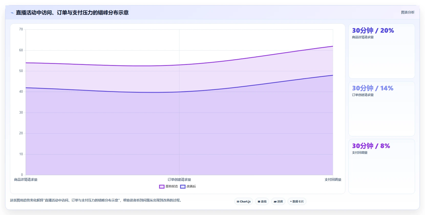 电商系统开发：技术负责人从数据到行动：用项目预算实现保障高峰性能