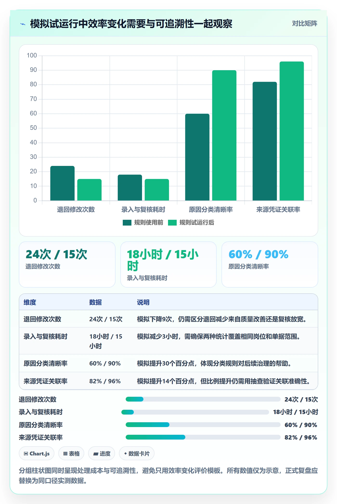 erp数据录入管理模板：围绕单据规范开展入门指南