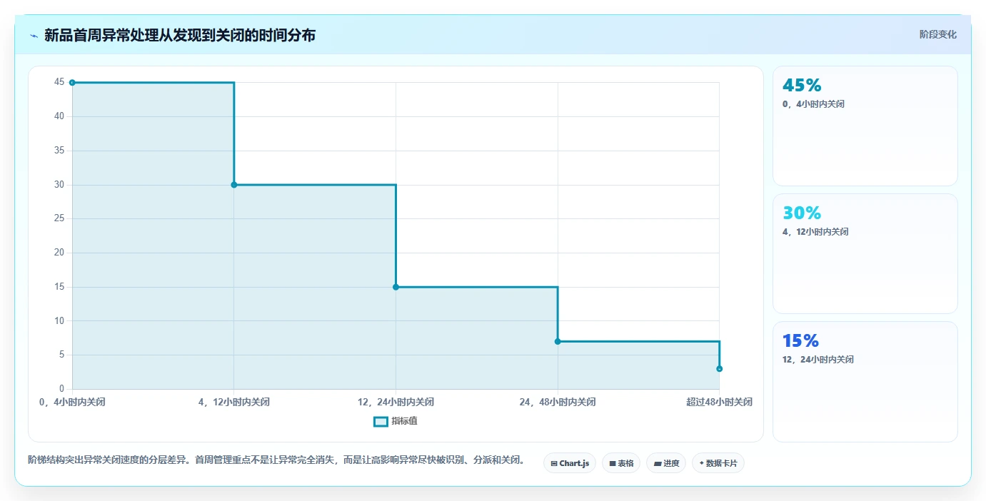电商仓储管理：品牌零售商团队版路线：新品上架从准备、执行到复盘