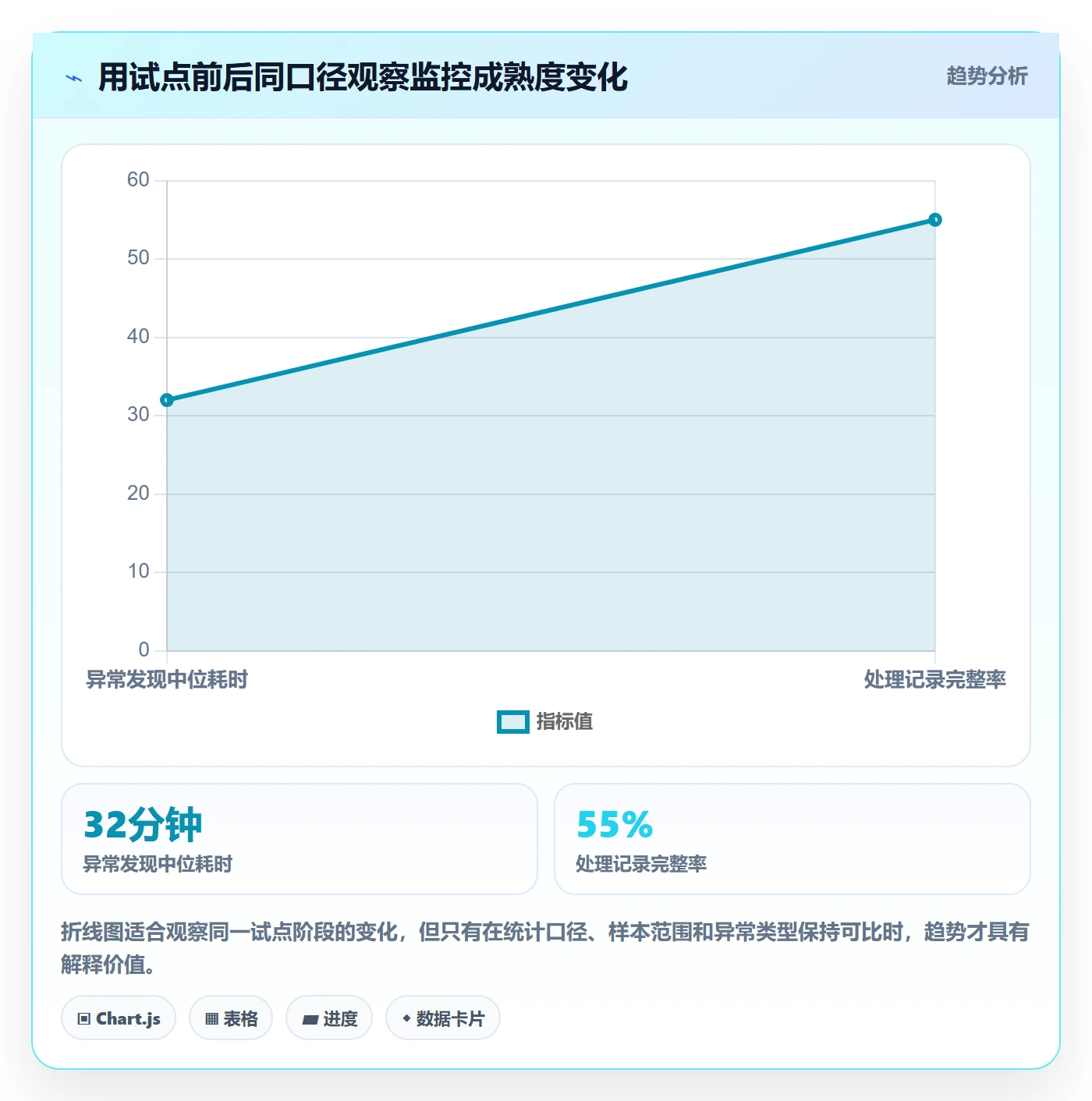 bi 平台怎么落地？从实时监控讲清实操教程