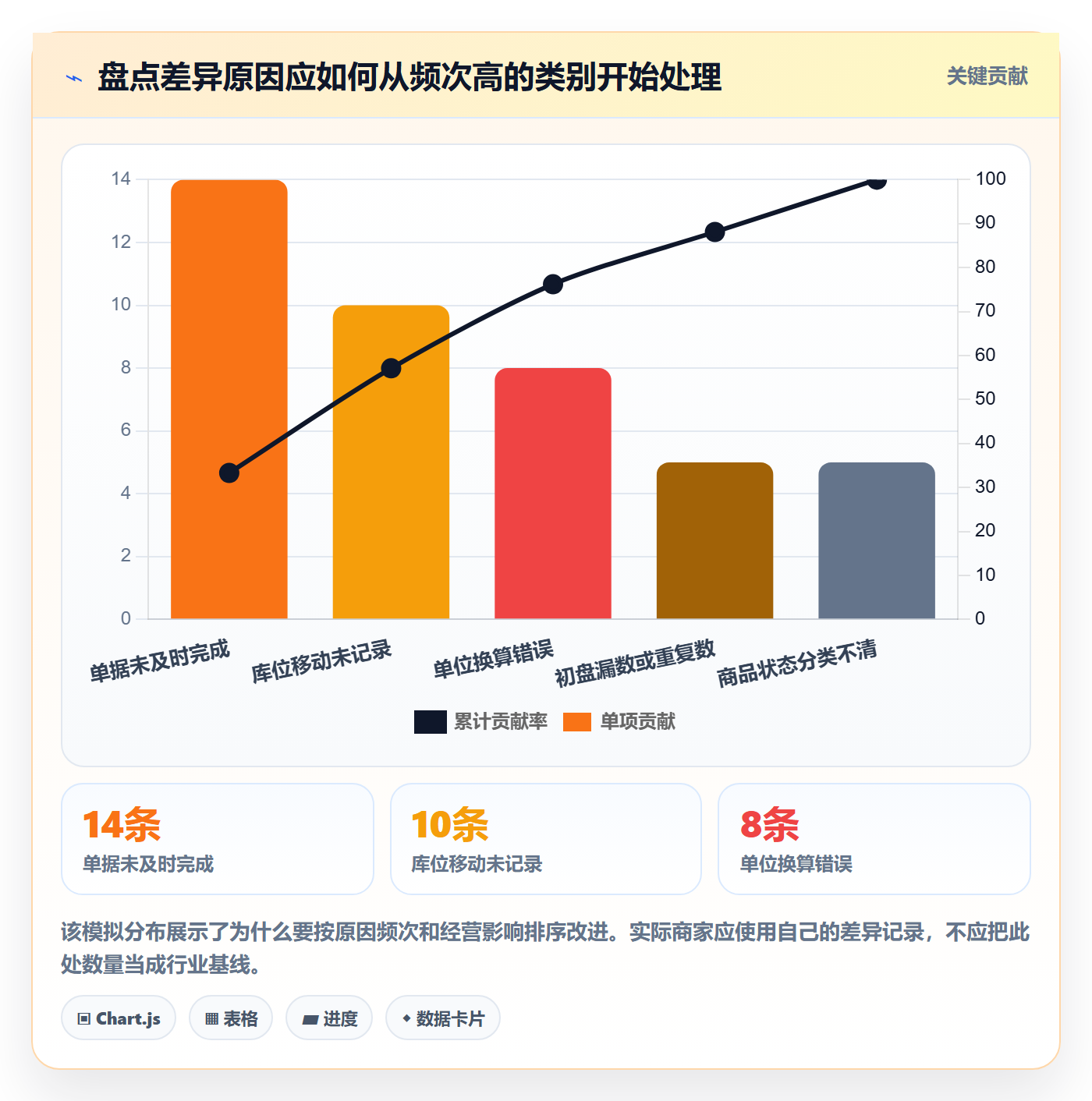 库存管理系统基础课：盘点管理相关的中小商家一次讲透
