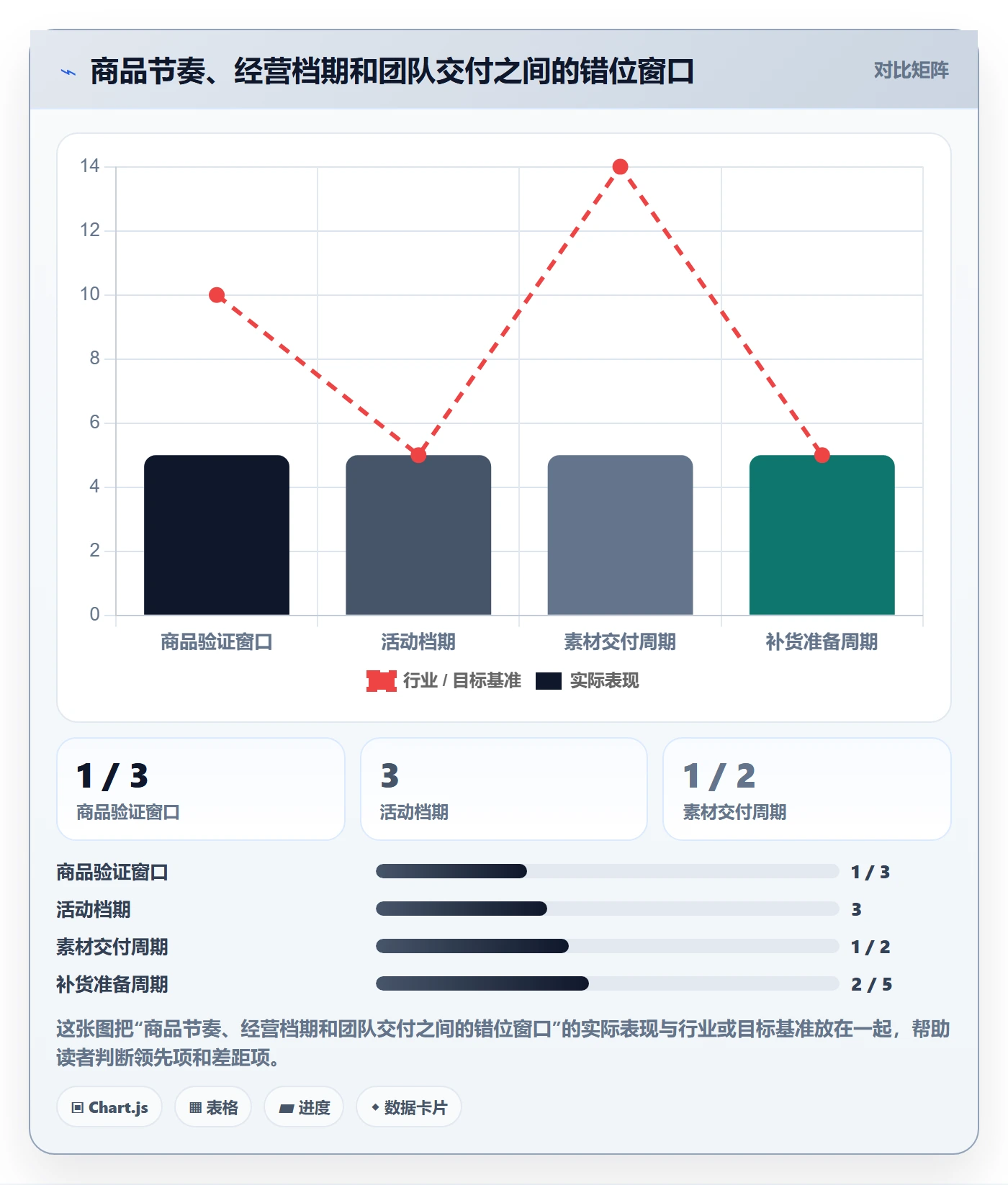 店铺运营管理运营框架：把商品节奏纳入系统搭建