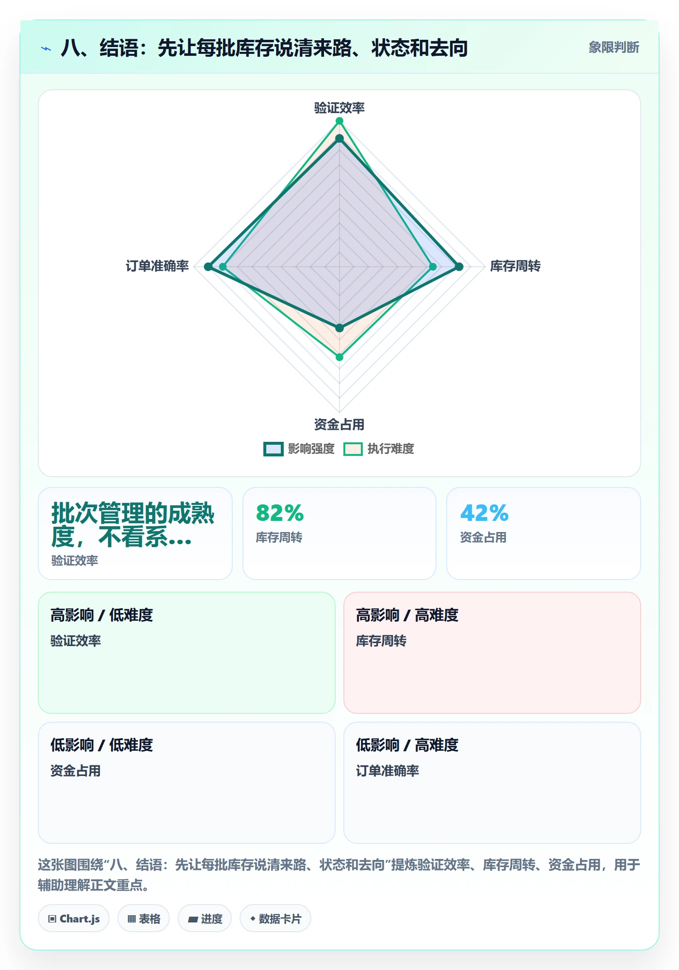 八、结语：先让每批库存说清来路、状态和去向
