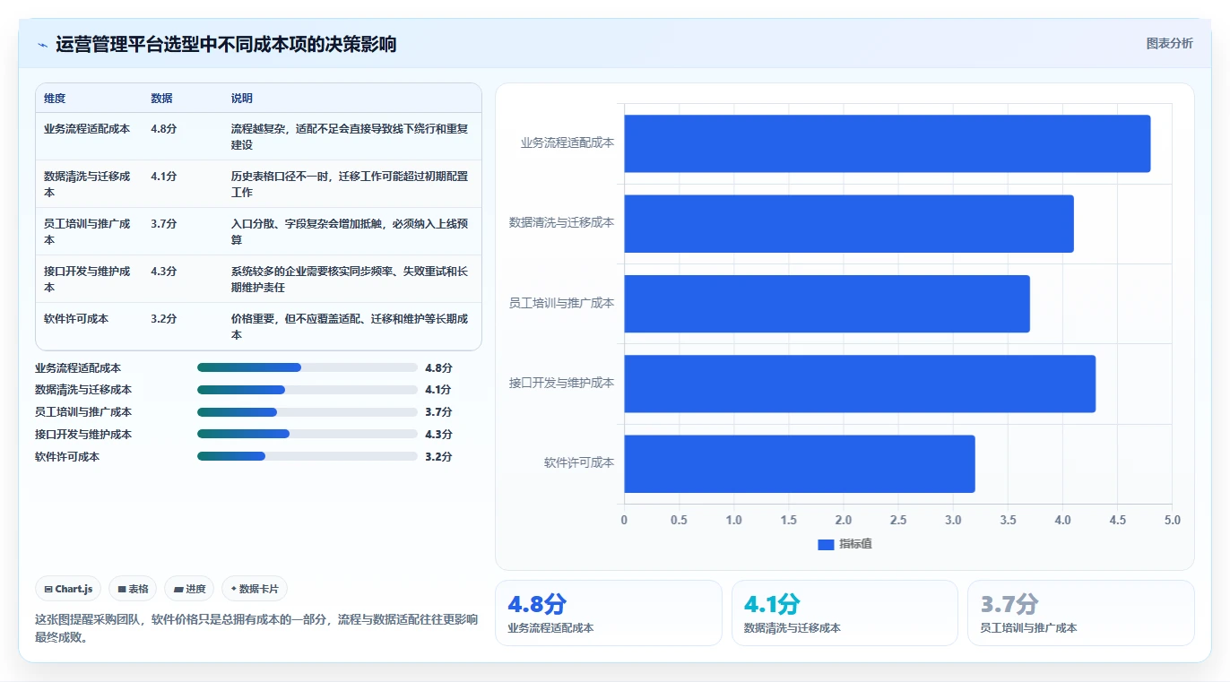 运营管理平台怎么落地？从流程配置讲清选型方法