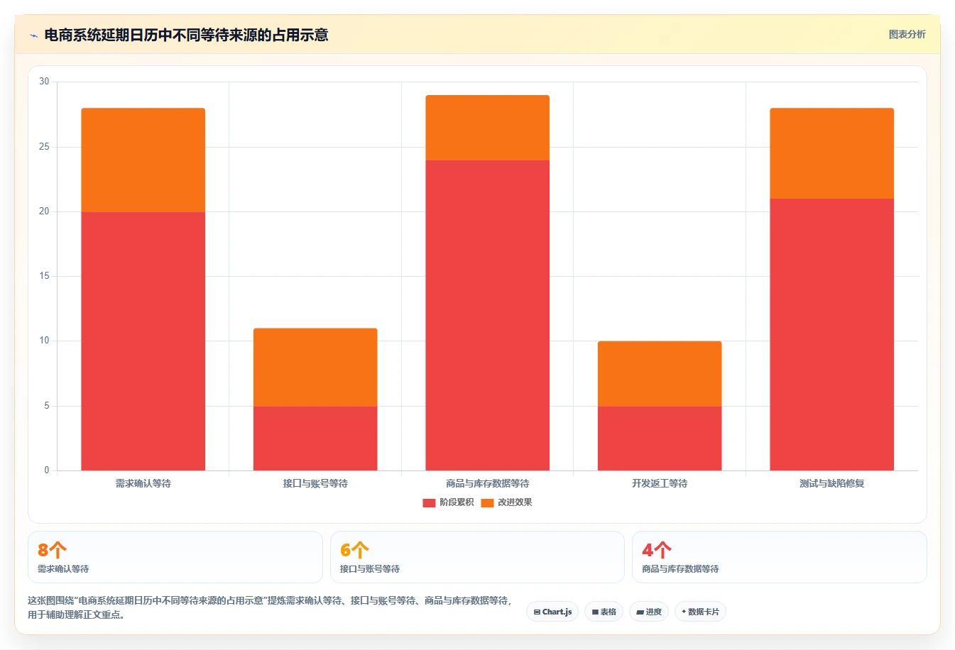 电商系统开发：品牌商家流程图解：项目预算如何减少交付延期