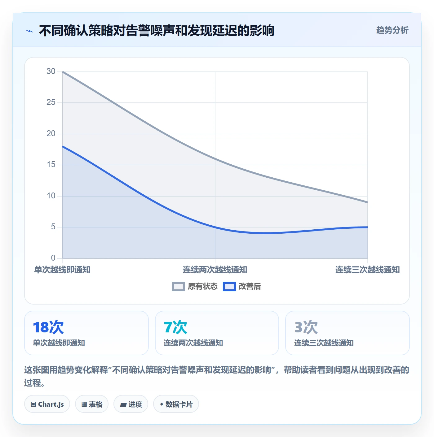 bi 平台配置指南:实时监控需要哪些新手避坑设置
