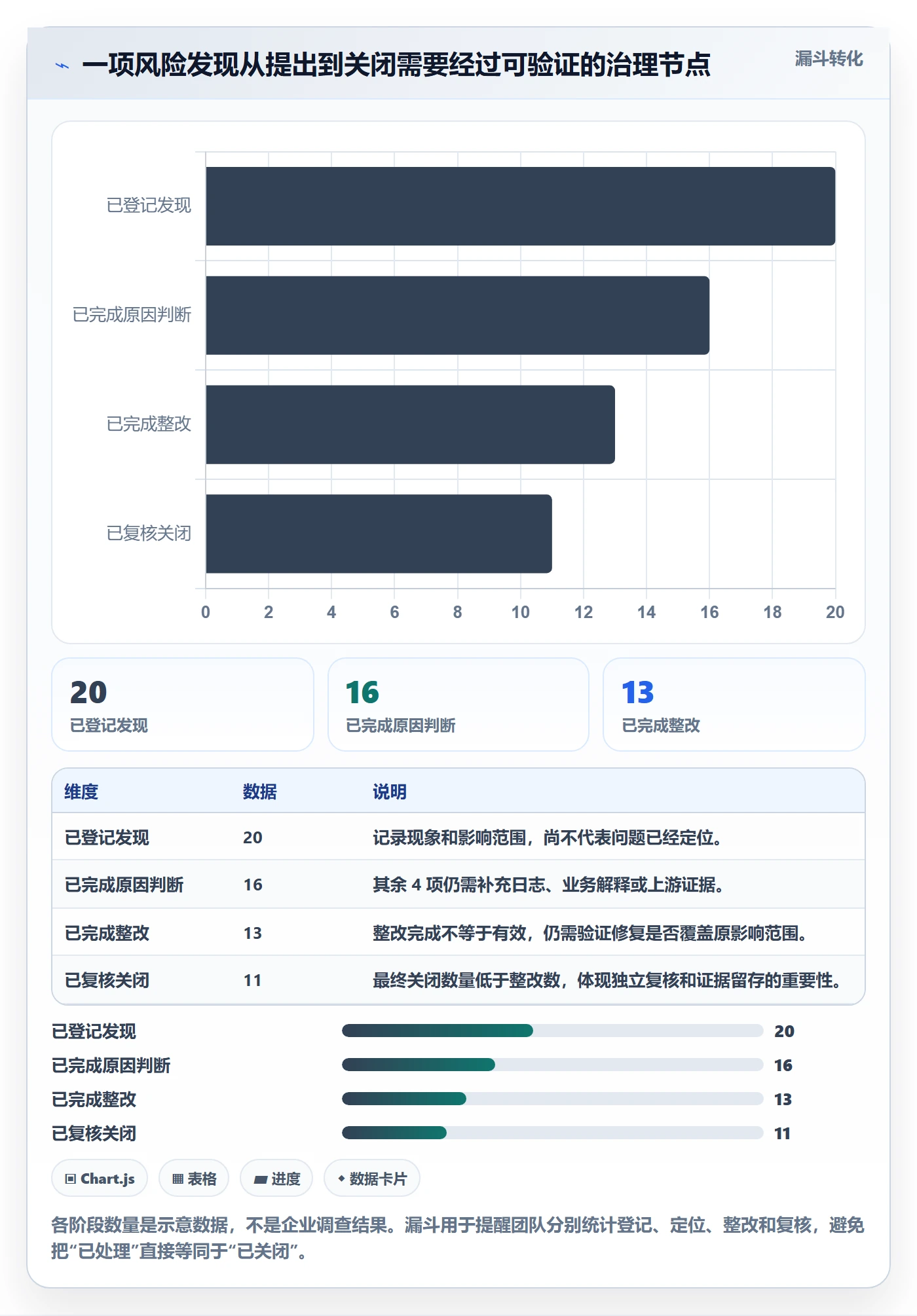 bi 平台管理要点：仪表盘的风险排查如何设计