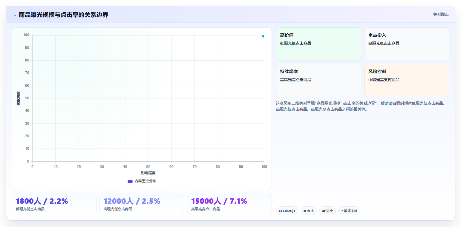 直播数据复盘:选品团队团队版教程:点击率从准备到复盘