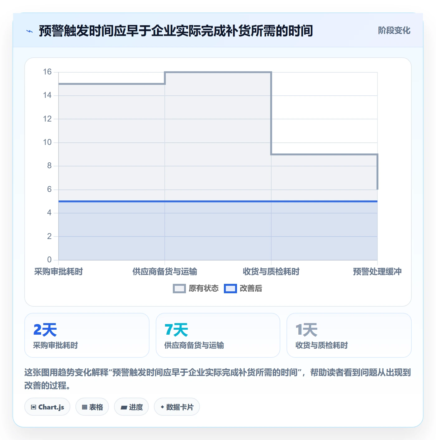 库存管理系统检查方法:通过补货预警评估进阶玩法质量
