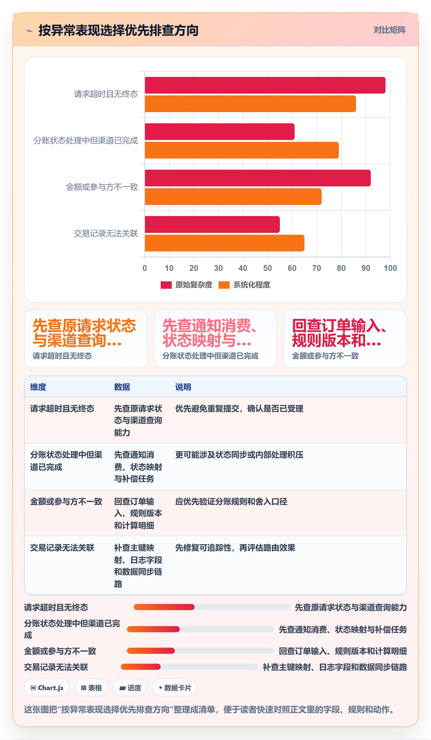 分账系统检查方法：通过资金路由评估效率提升质量