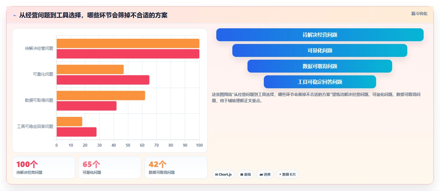 拼多多数据分析工具免费怎么选?价格分析相关的精细化运营判断标准
