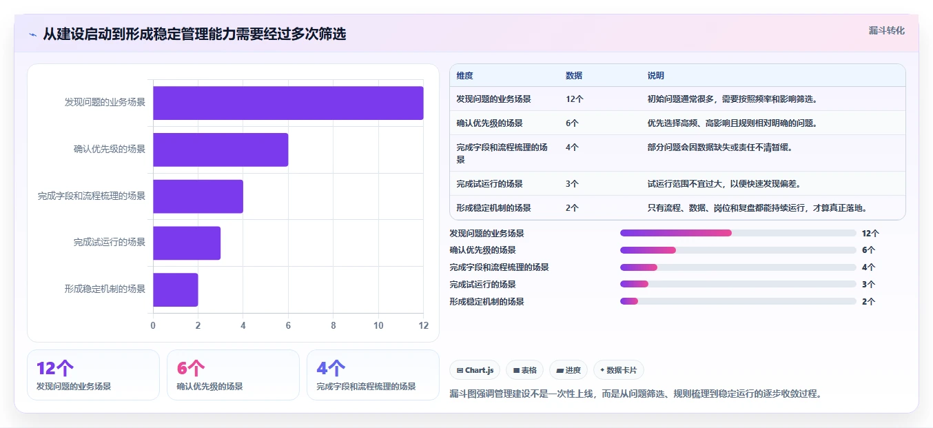 电商管理建设路线：从营销活动到效率提升分几步